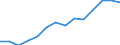 Number / All ISCED 1997 levels / Total / Total / Cyprus