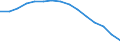 Number / All ISCED 1997 levels / Total / Total / Latvia