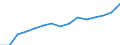 Number / All ISCED 1997 levels / Total / Total / Luxembourg