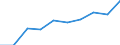 Number / All ISCED 1997 levels / Total / Total / Liechtenstein