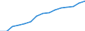 Number / All ISCED 1997 levels / Total / Total / Norway