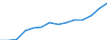 Number / All ISCED 1997 levels / Total / Total / Turkey