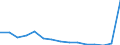 Number / All ISCED 1997 levels / Total / Part-time / Netherlands