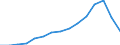 Number / All ISCED 1997 levels / Total / Part-time / Romania