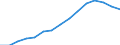 Number / All ISCED 1997 levels / Total / Part-time / Slovakia