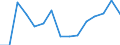 Number / All ISCED 1997 levels / Total / Part-time / Iceland