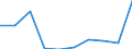 Number / All ISCED 1997 levels / Total / Part-time / Liechtenstein