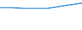 Number / All ISCED 1997 levels / Total / Part-time / Albania