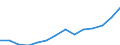 Number / All ISCED 1997 levels / Total / Full-time / Belgium