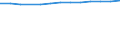 Anzahl / Alle Stufen der ISCED 1997 / Insgesamt / Vollzeit / Französische Gemeinschaft in Belgien einschließlich der kleinen Deutschsprachigen Gemeinschaft