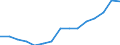 Number / All ISCED 1997 levels / Total / Full-time / Ireland