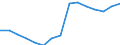 Number / All ISCED 1997 levels / Total / Full-time / France