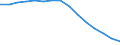 Number / All ISCED 1997 levels / Total / Full-time / Latvia