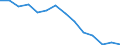 Number / All ISCED 1997 levels / Total / Full-time / Malta