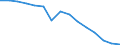 Number / All ISCED 1997 levels / Total / Full-time / Poland