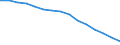 Number / All ISCED 1997 levels / Total / Full-time / Slovakia