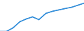 Total / Total / Number / All ISCED 1997 levels / Belgium