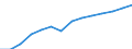 Sector: Total / Working time: Total / Unit of measure: Number / International Standard Classification of Education (ISCED 1997): All ISCED 1997 levels / Geopolitical entity (reporting): Belgium