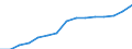 Sector: Total / Working time: Total / Unit of measure: Number / International Standard Classification of Education (ISCED 1997): All ISCED 1997 levels / Geopolitical entity (reporting): Denmark