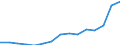 Sector: Total / Working time: Total / Unit of measure: Number / International Standard Classification of Education (ISCED 1997): All ISCED 1997 levels / Geopolitical entity (reporting): Ireland