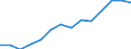 Sector: Total / Working time: Total / Unit of measure: Number / International Standard Classification of Education (ISCED 1997): All ISCED 1997 levels / Geopolitical entity (reporting): Cyprus