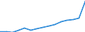 Sector: Total / Working time: Total / Unit of measure: Number / International Standard Classification of Education (ISCED 1997): All ISCED 1997 levels / Geopolitical entity (reporting): Netherlands