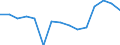 Sector: Total / Working time: Total / Unit of measure: Number / International Standard Classification of Education (ISCED 1997): All ISCED 1997 levels / Geopolitical entity (reporting): Portugal