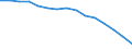 Sector: Total / Working time: Total / Unit of measure: Number / International Standard Classification of Education (ISCED 1997): All ISCED 1997 levels / Geopolitical entity (reporting): Slovakia