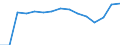 Sector: Total / Working time: Total / Unit of measure: Number / International Standard Classification of Education (ISCED 1997): All ISCED 1997 levels / Geopolitical entity (reporting): Sweden