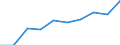 Sector: Total / Working time: Total / Unit of measure: Number / International Standard Classification of Education (ISCED 1997): All ISCED 1997 levels / Geopolitical entity (reporting): Liechtenstein