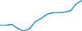 Sector: Total / Working time: Total / Unit of measure: Number / International Standard Classification of Education (ISCED 1997): Pre-primary education (level 0) / Geopolitical entity (reporting): Romania