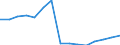 Sector: Total / Working time: Total / Unit of measure: Number / International Standard Classification of Education (ISCED 1997): Pre-primary education (level 0) / Geopolitical entity (reporting): Iceland
