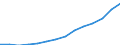 Sector: Total / Working time: Total / Unit of measure: Number / International Standard Classification of Education (ISCED 1997): Pre-primary education (level 0) / Geopolitical entity (reporting): Türkiye
