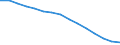 Sector: Total / Working time: Total / Unit of measure: Number / International Standard Classification of Education (ISCED 1997): Primary, lower and upper secondary education (levels 1-3) / Geopolitical entity (reporting): Bulgaria