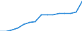 Sector: Total / Working time: Total / Unit of measure: Number / International Standard Classification of Education (ISCED 1997): Primary, lower and upper secondary education (levels 1-3) / Geopolitical entity (reporting): Denmark