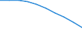Sector: Total / Working time: Total / Unit of measure: Number / International Standard Classification of Education (ISCED 1997): Primary, lower and upper secondary education (levels 1-3) / Geopolitical entity (reporting): Croatia