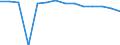 Sector: Total / Working time: Total / Unit of measure: Number / International Standard Classification of Education (ISCED 1997): Primary, lower and upper secondary education (levels 1-3) / Geopolitical entity (reporting): Malta
