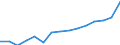 Sector: Total / Working time: Total / Unit of measure: Number / International Standard Classification of Education (ISCED 1997): Primary, lower and upper secondary education (levels 1-3) / Geopolitical entity (reporting): Netherlands