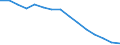 Sector: Total / Working time: Total / Unit of measure: Number / International Standard Classification of Education (ISCED 1997): Primary, lower and upper secondary education (levels 1-3) / Geopolitical entity (reporting): Slovenia