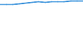 Insgesamt / Insgesamt / Anzahl / Alle Stufen der ISCED 1997 / Flämische Gemeinschaft in Belgien