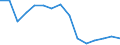 Total / Total / Number / All ISCED 1997 levels / Czechia