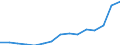 Total / Total / Number / All ISCED 1997 levels / Ireland