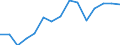 Total / Total / Number / All ISCED 1997 levels / Greece