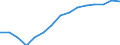 Total / Total / Number / All ISCED 1997 levels / Italy