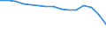 Total / Total / Number / All ISCED 1997 levels / Romania