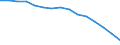 Total / Total / Number / All ISCED 1997 levels / Slovakia