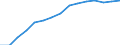 Insgesamt / Insgesamt / Anzahl / Alle Stufen der ISCED 1997 / Finnland