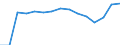 Total / Total / Number / All ISCED 1997 levels / Sweden