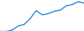 Total / Total / Number / All ISCED 1997 levels / Iceland