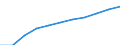 Total / Total / Number / All ISCED 1997 levels / Switzerland